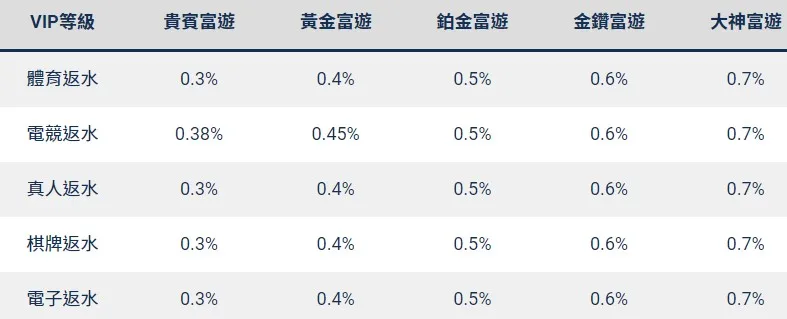 娛樂城返水是什麼？